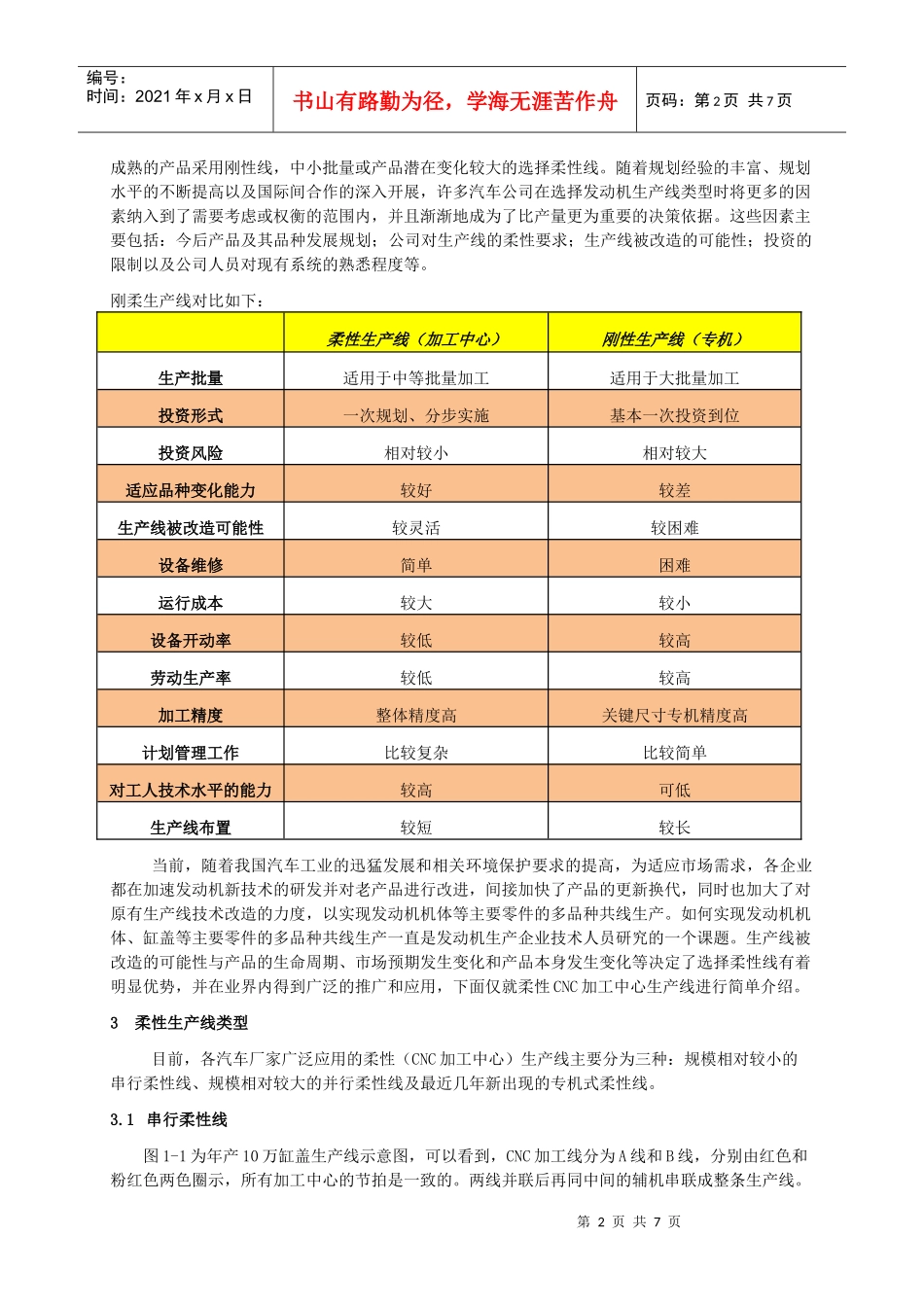 发动机机加工生产线工艺规划浅谈_第2页