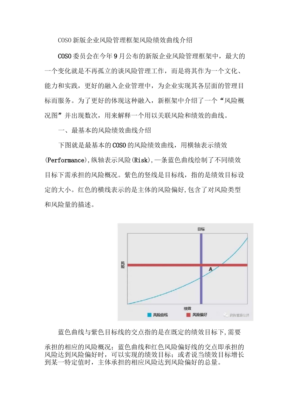 COSO新版企业风险管理框架风险绩效曲线介绍_第1页