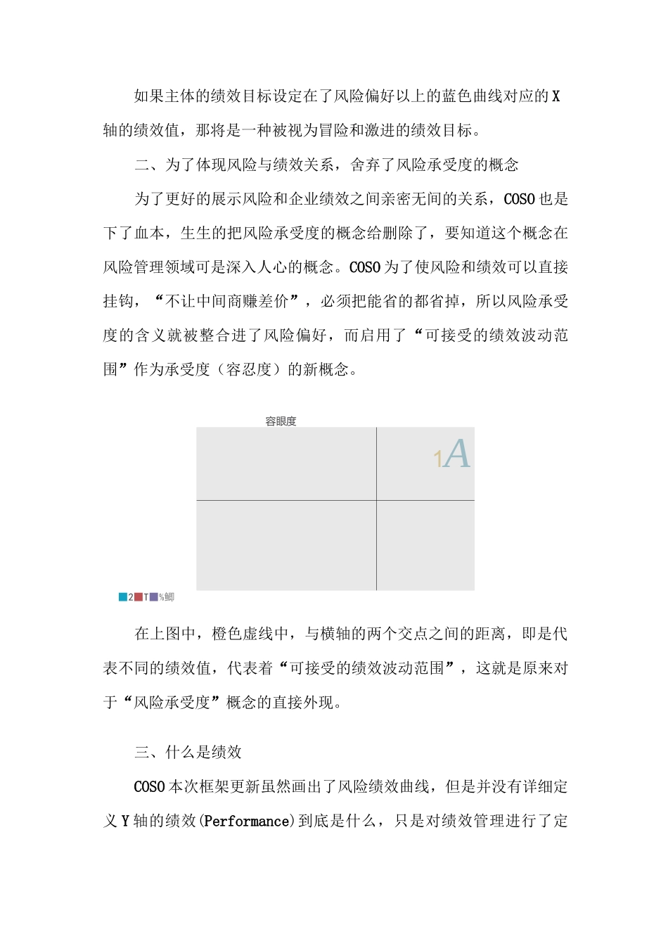 COSO新版企业风险管理框架风险绩效曲线介绍_第2页
