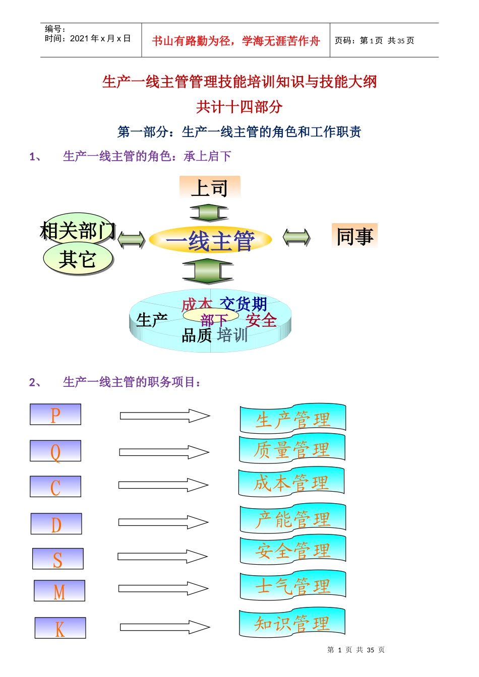 生产_线主管管理技能培训知识与技能总结_第1页