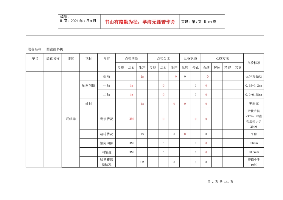 烧结生产线设备点检标准1106_第2页