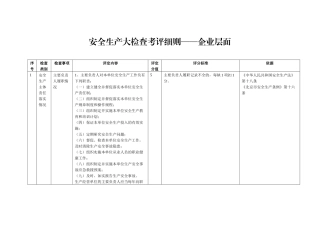 安全生产大检查--企业