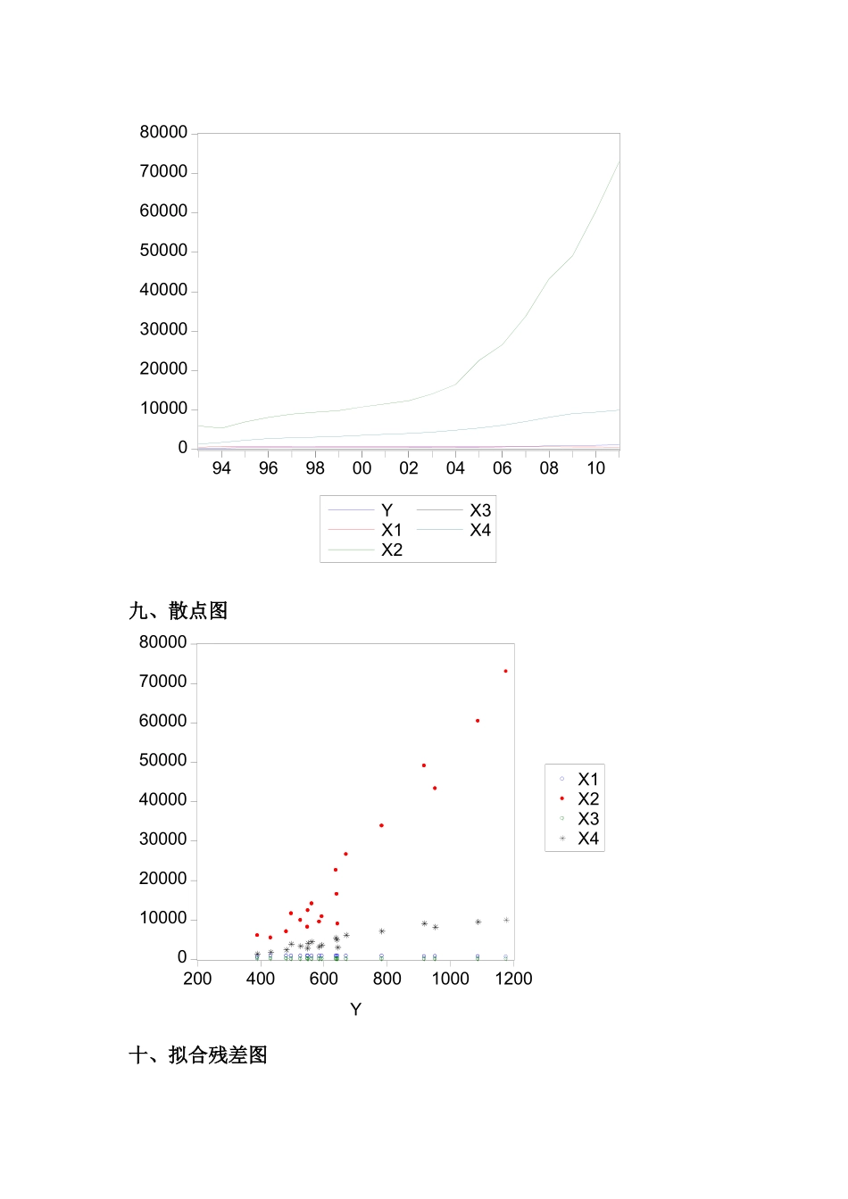 我国实际利用外资总额影响因素的计量分析_第3页