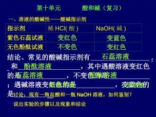 第十单元酸和碱（复习