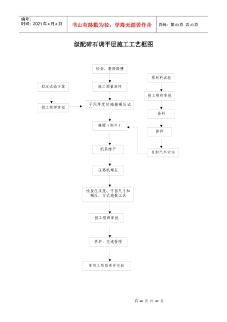 施工工艺流程框图汇总