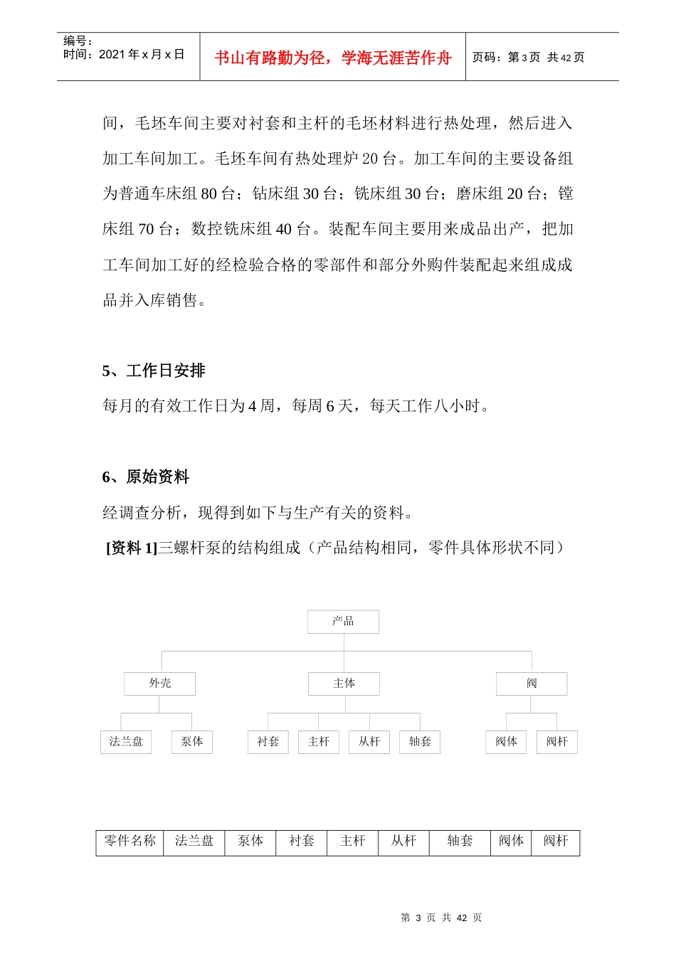 生产计划与控制课程设计(工业工程)_第3页