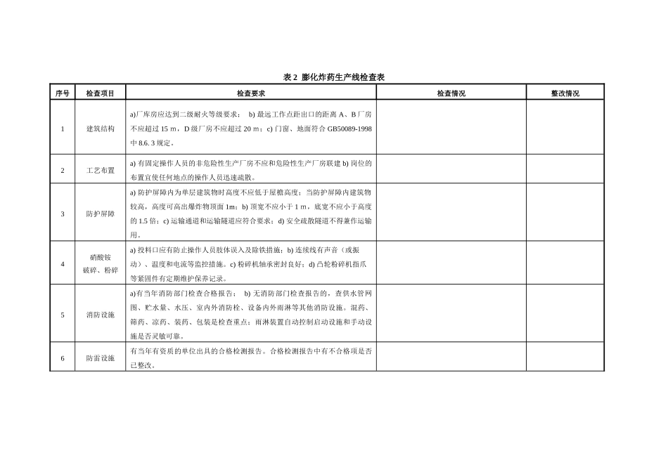 民爆企业安全检查方法_第3页