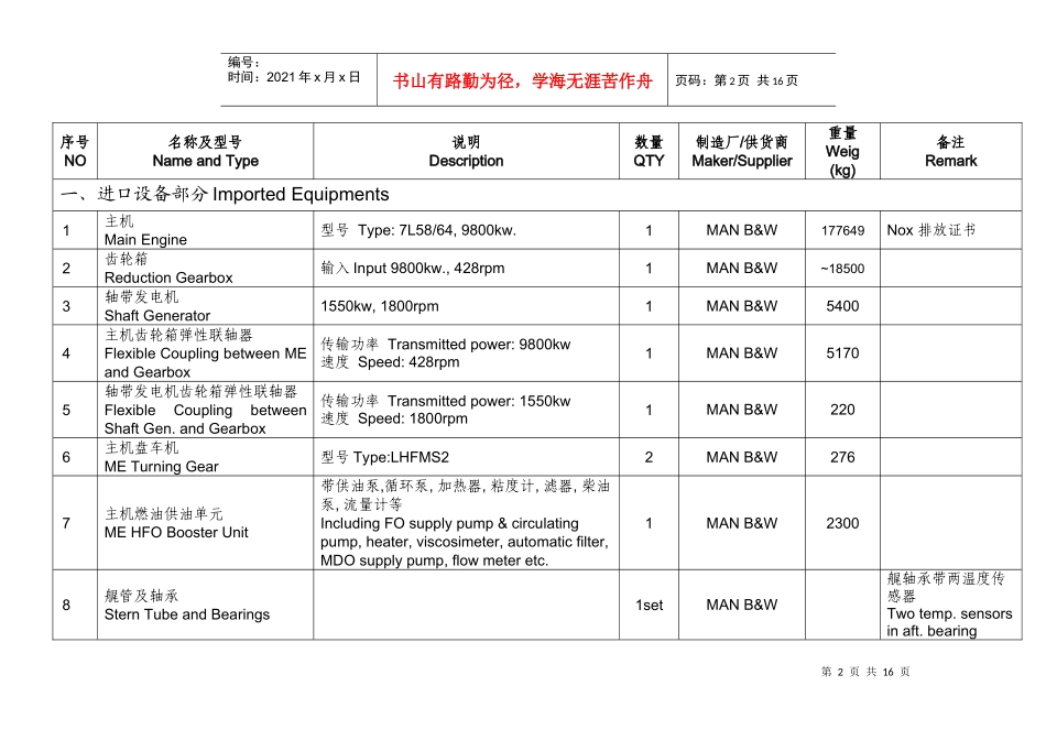 19100DWT轮机部分设备清单_第2页