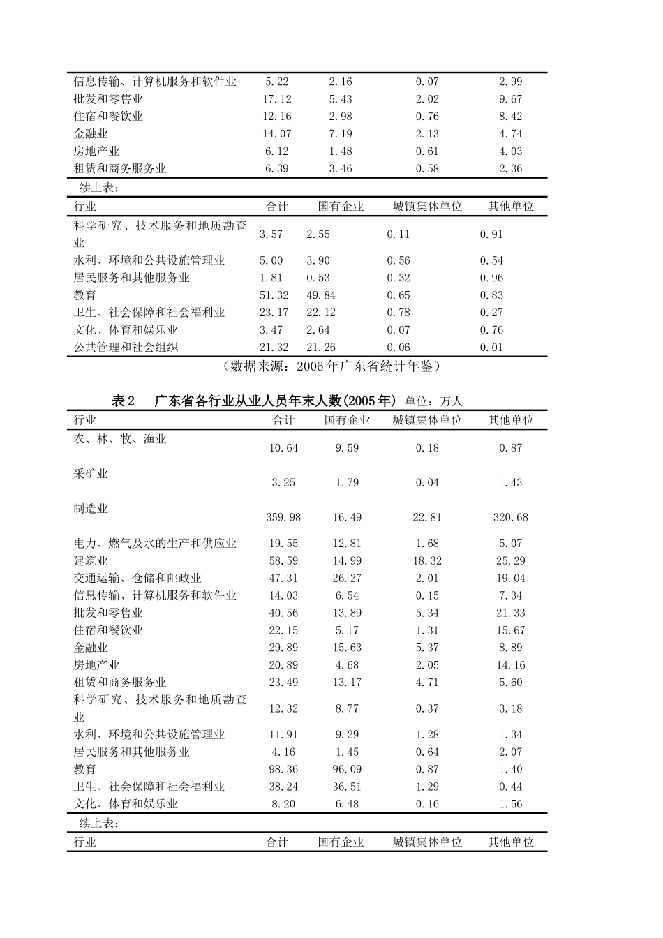 我国女性就业歧视问题研究_第3页
