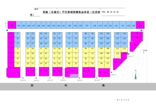 香森（仓储式）平价商城租金体系8