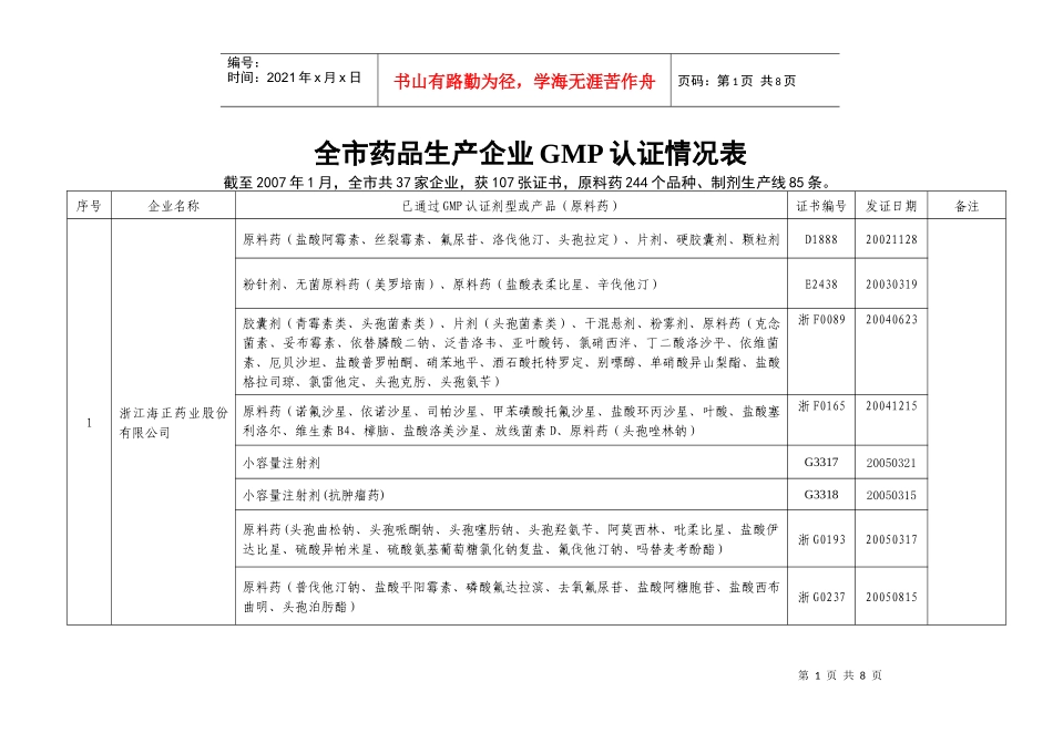 全市药品生产企业GMP认证情况表_第1页