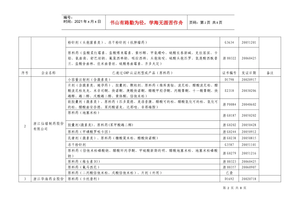 全市药品生产企业GMP认证情况表_第2页