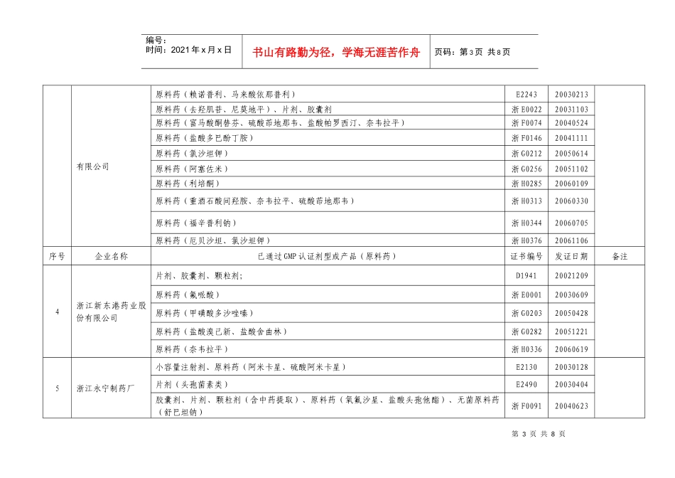 全市药品生产企业GMP认证情况表_第3页
