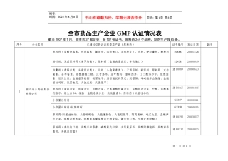 全市药品生产企业GMP认证情况表