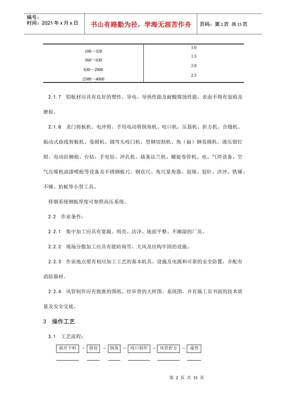 金属风管制作施工工艺_第2页
