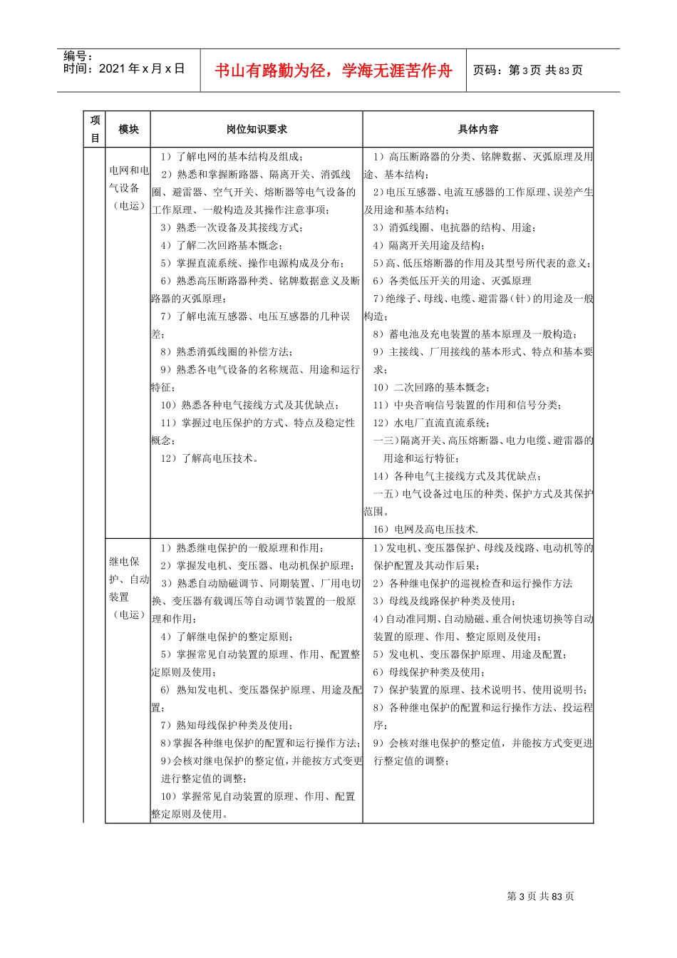 水电厂生产技术岗位培训标准_第3页