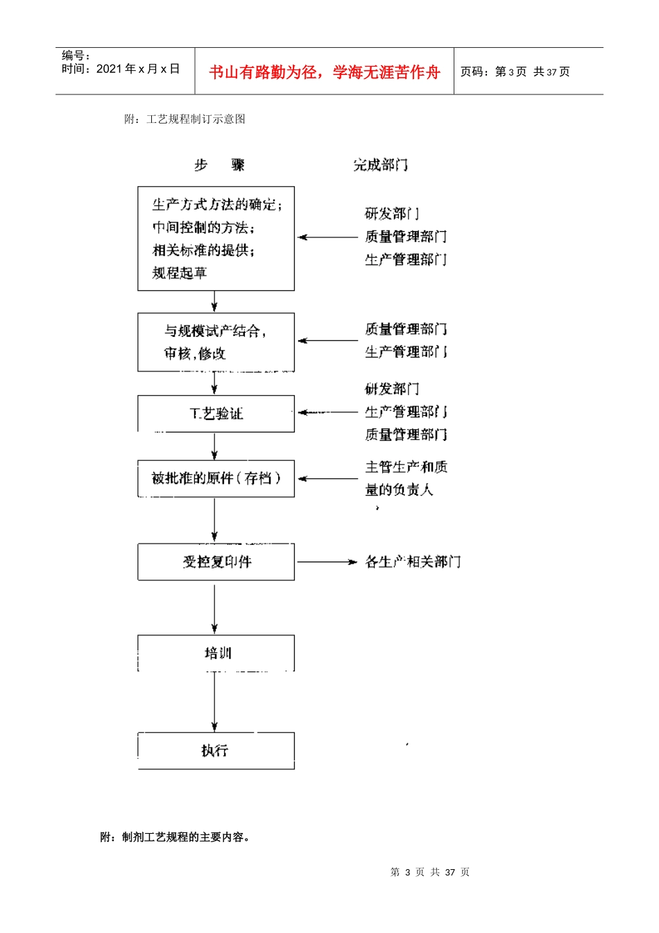 GMP兽药生产质量管理规范培训指南_第3页