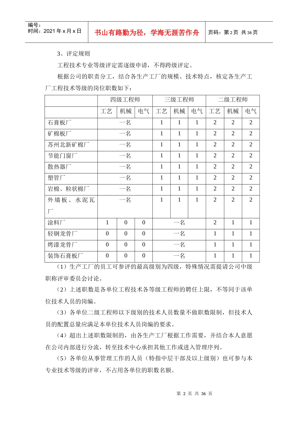 北新建材工程技术人员专业晋升标准与评级办法(修订版)_第2页