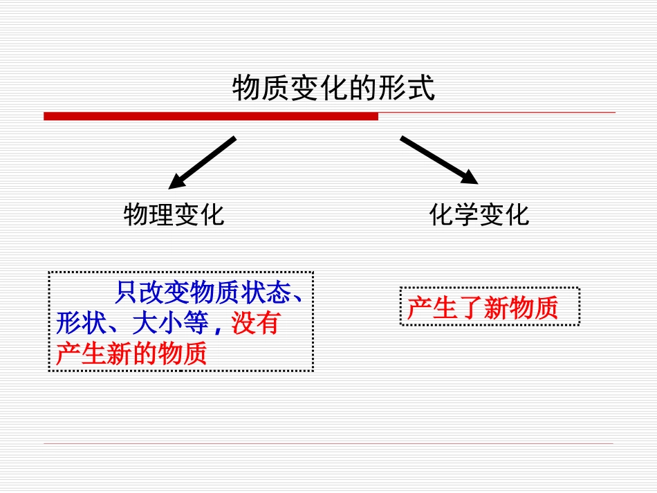 教科版六下二6化学变化伴随的现_第2页