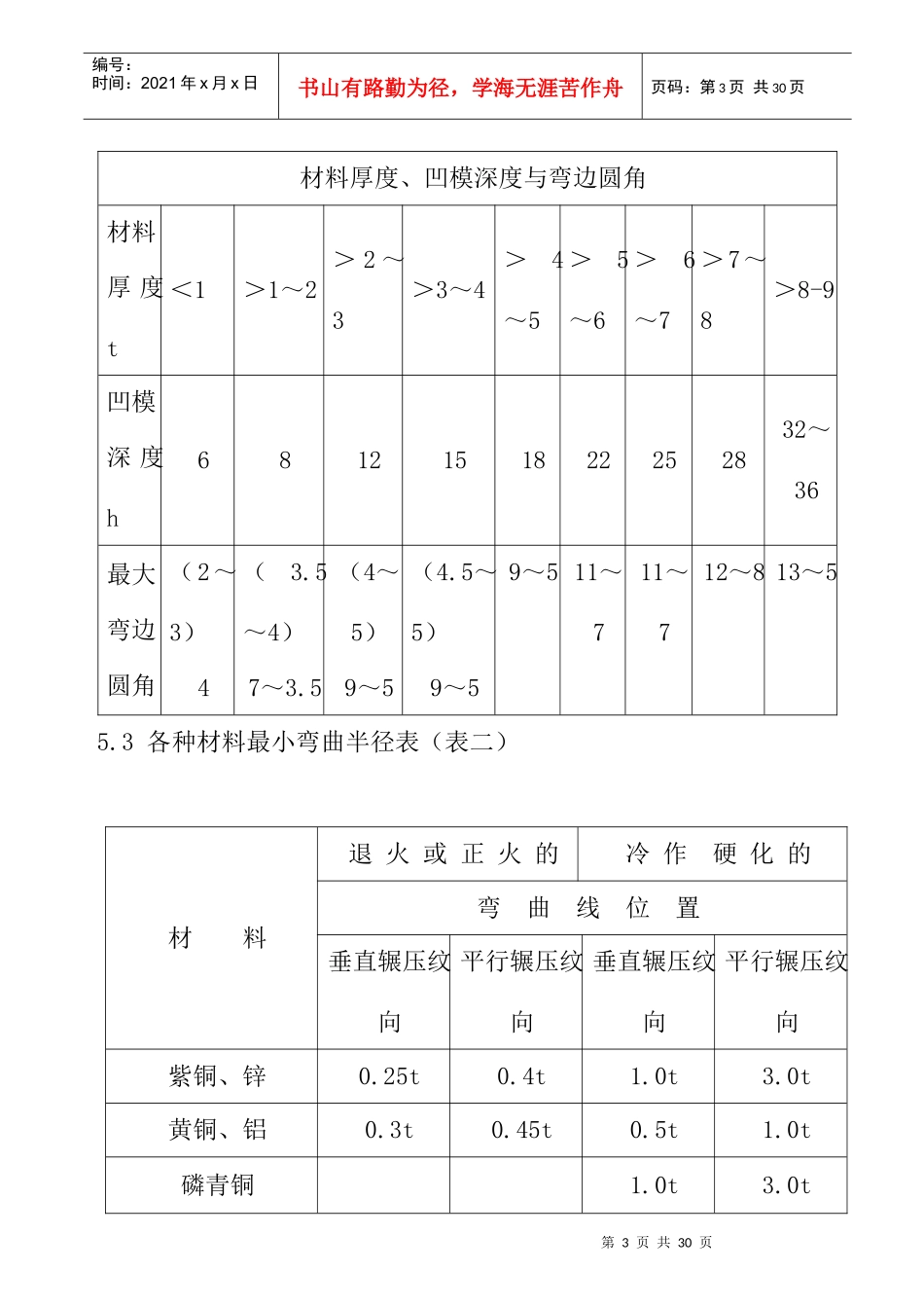 钢板折弯工艺守则_第3页