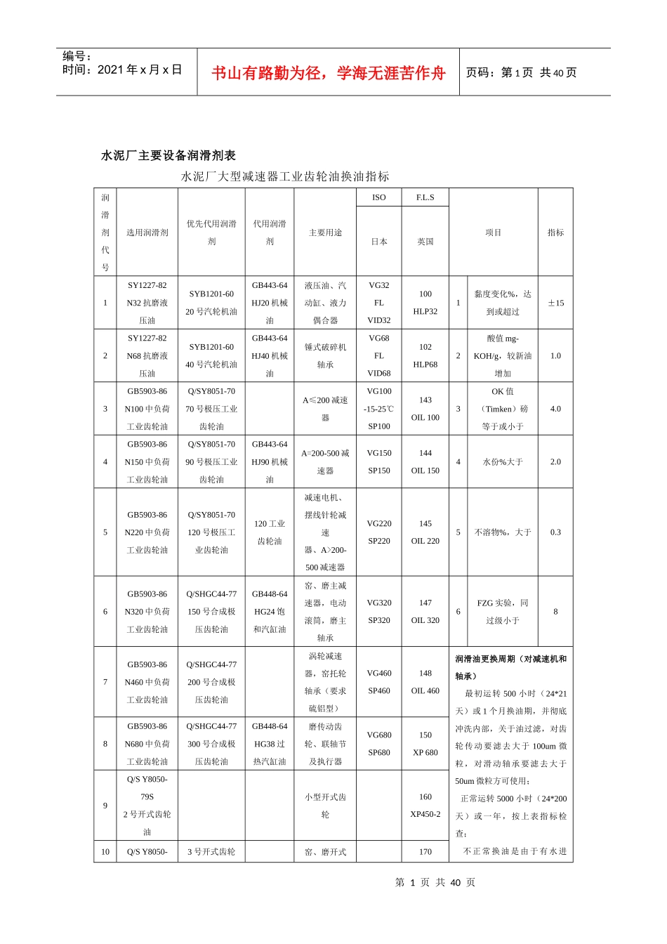 三元集发水泥厂设备润滑表_第1页