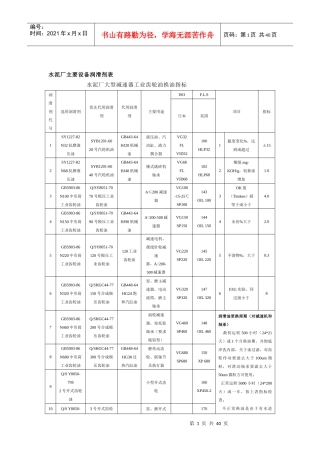 三元集发水泥厂设备润滑表