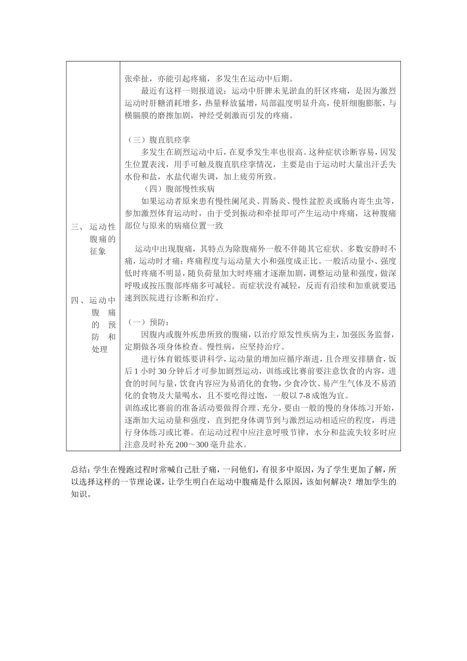 运动中腹痛的原因及处理_第2页