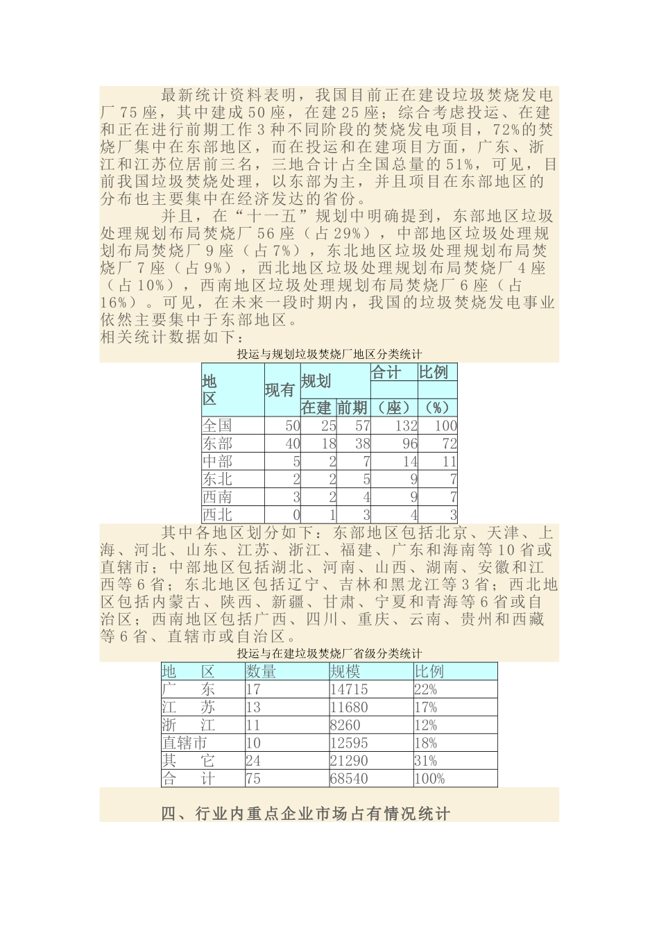 我国垃圾焚烧发电市场现状及前景_第3页