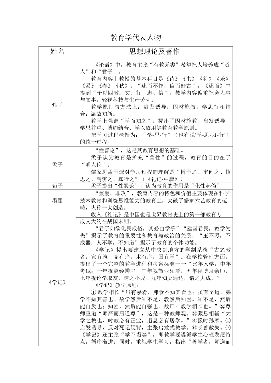教育学代表人物及观点_第1页