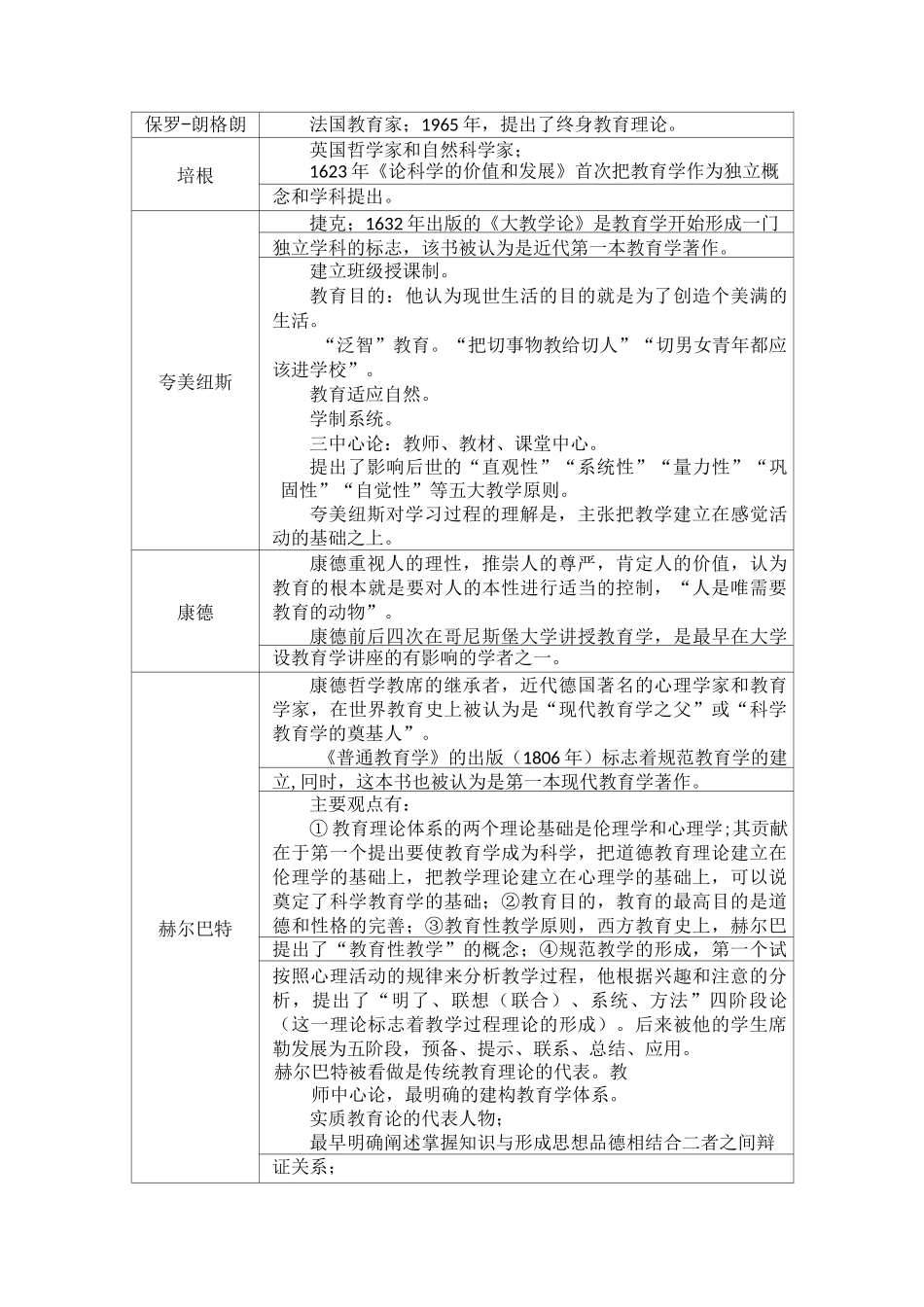 教育学代表人物及观点_第2页