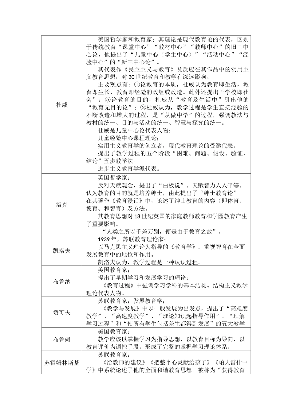 教育学代表人物及观点_第3页