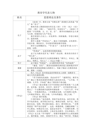 教育学代表人物及观点