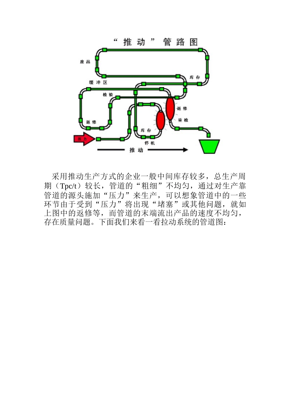 看板管理图（DOC 4页）_第3页