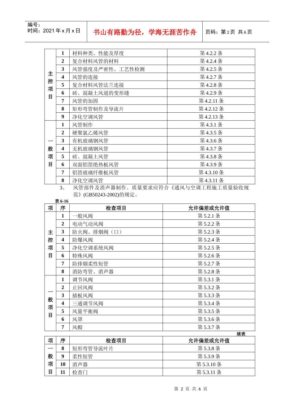 通风管道部件安装工程技术交底_第2页