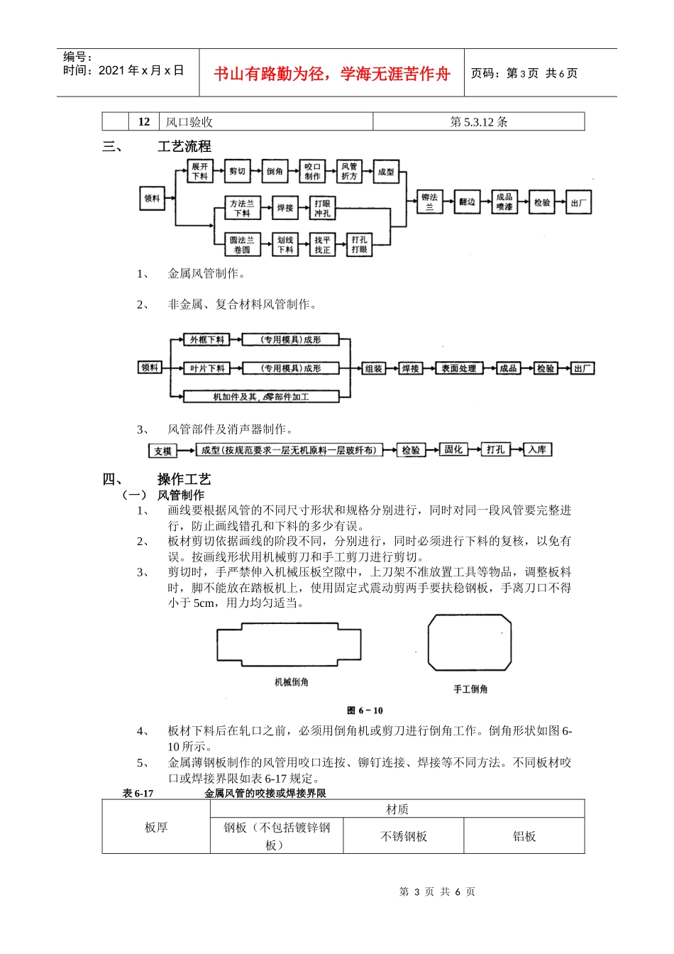 通风管道部件安装工程技术交底_第3页