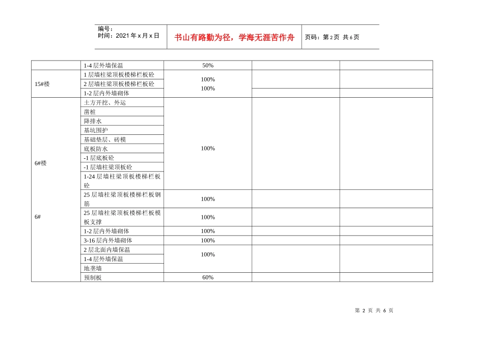 工程月实物量审核意见2月份-乙方申报_第2页