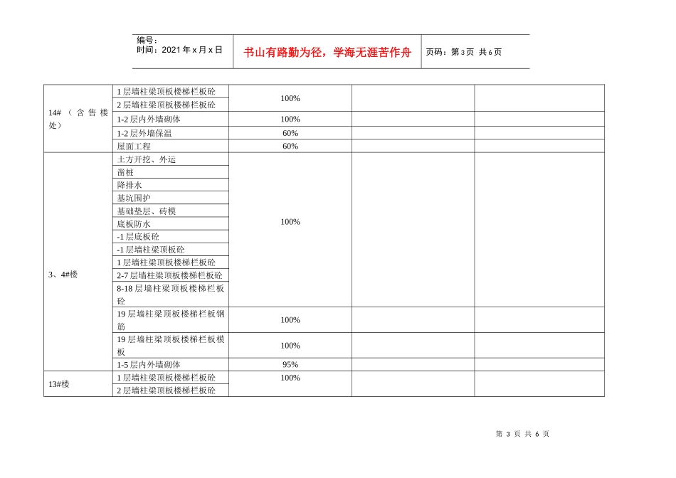 工程月实物量审核意见2月份-乙方申报_第3页