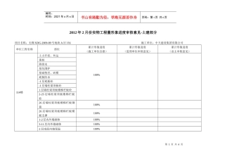 工程月实物量审核意见2月份-乙方申报