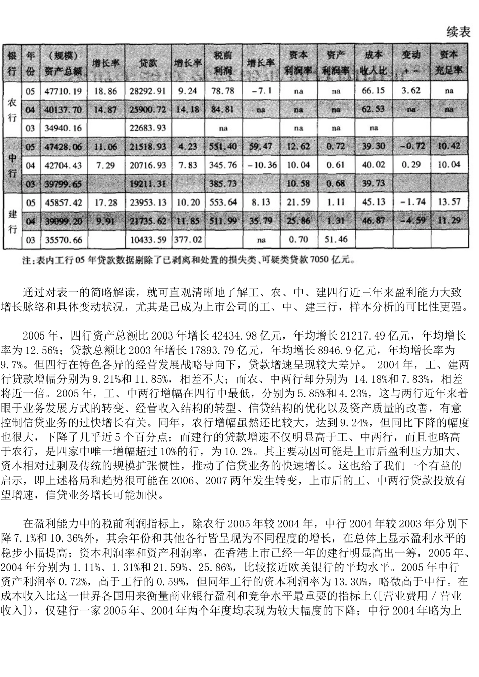 我国国有商业银行盈利能力研究(8)_第2页