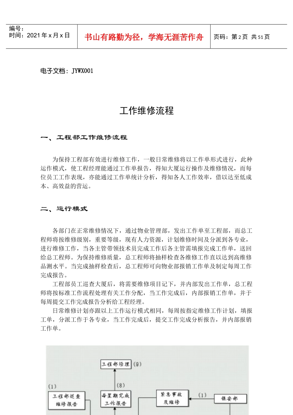 设施设备检验维修手册_第2页