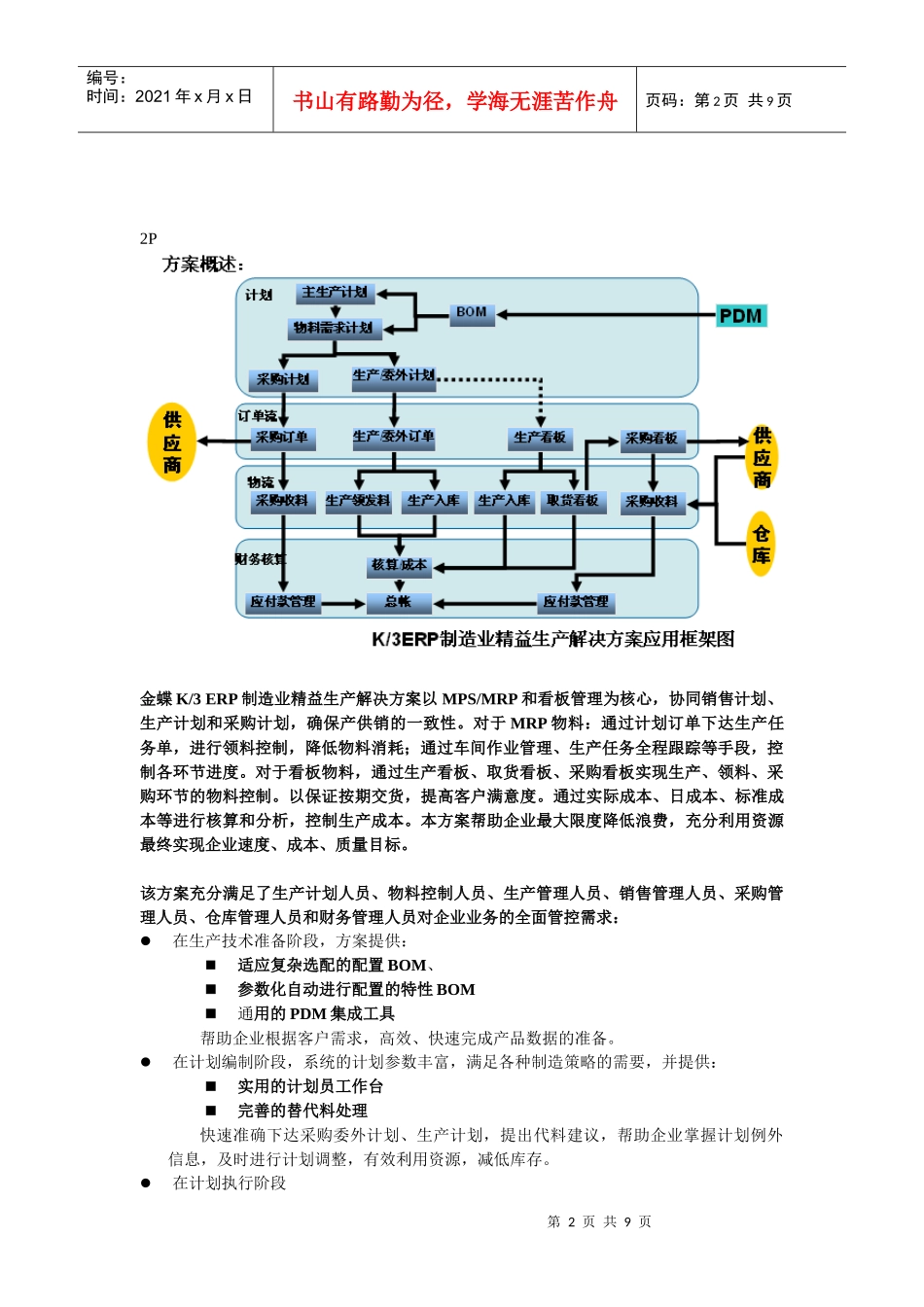 金蝶K3ERP制造业精益生产解决方案折页(完成)_第2页