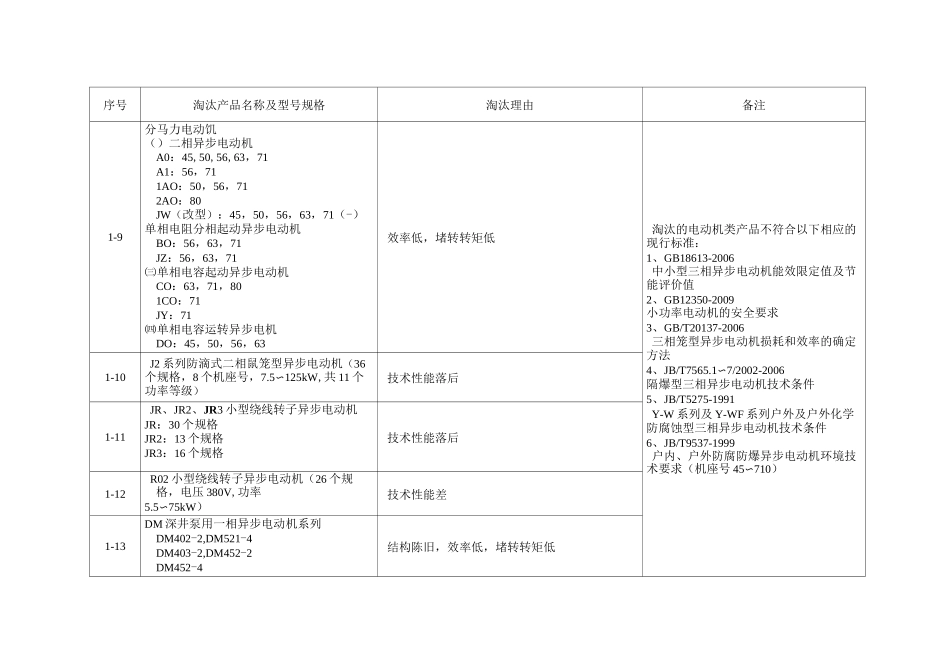 低效电机淘汰目录表_第3页