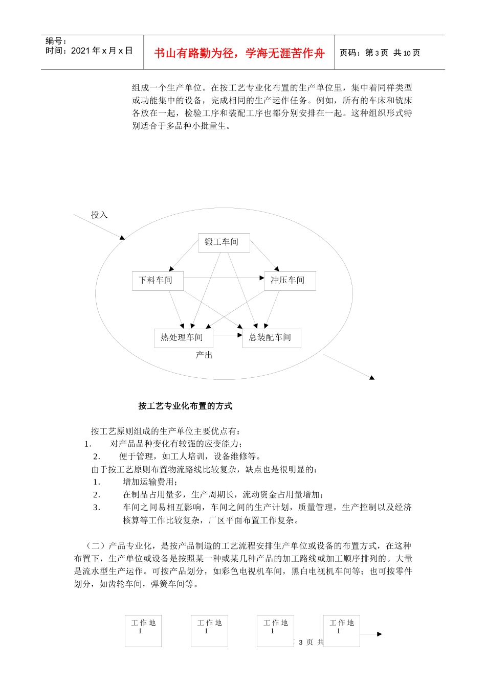 生产管理大作业_第3页