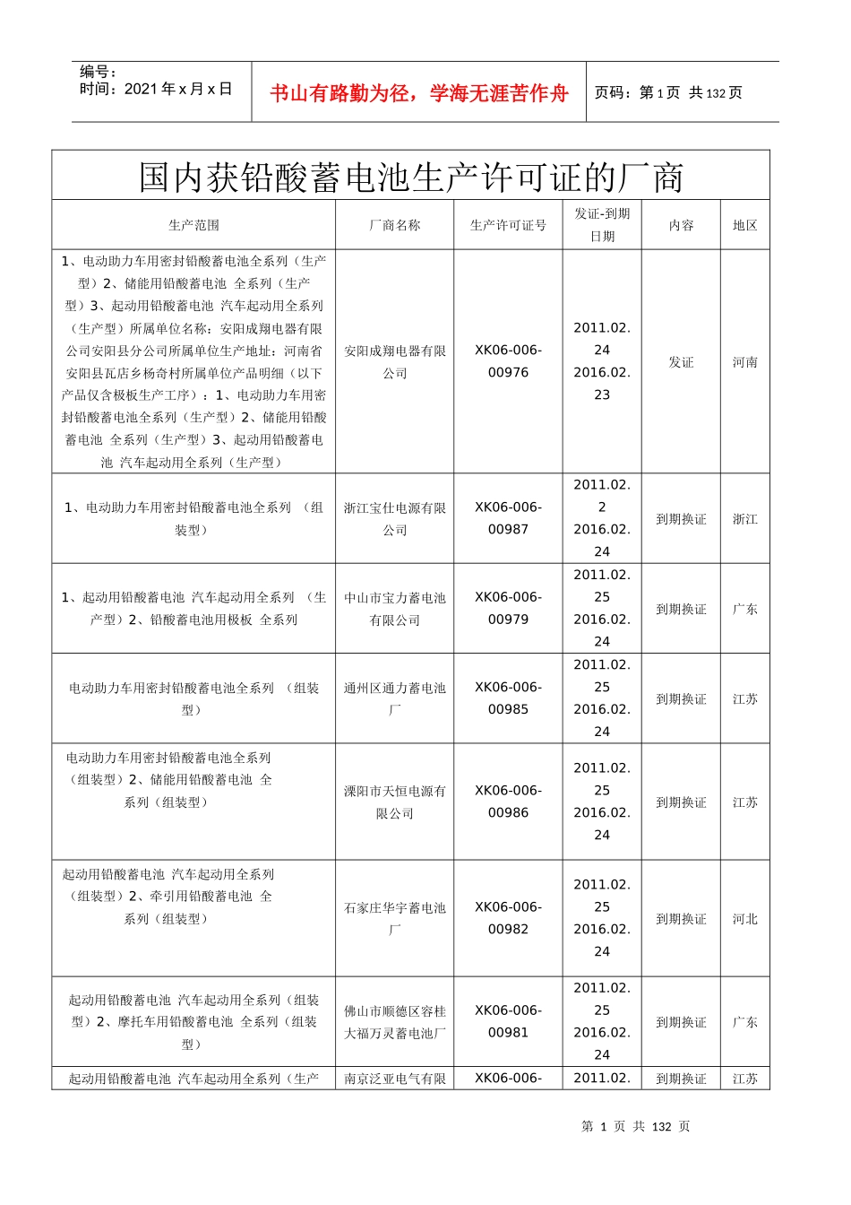 国内获铅酸蓄电池生产许可证的厂商_第1页