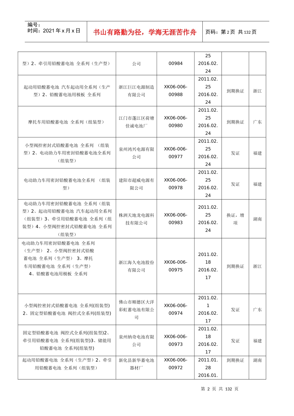 国内获铅酸蓄电池生产许可证的厂商_第2页
