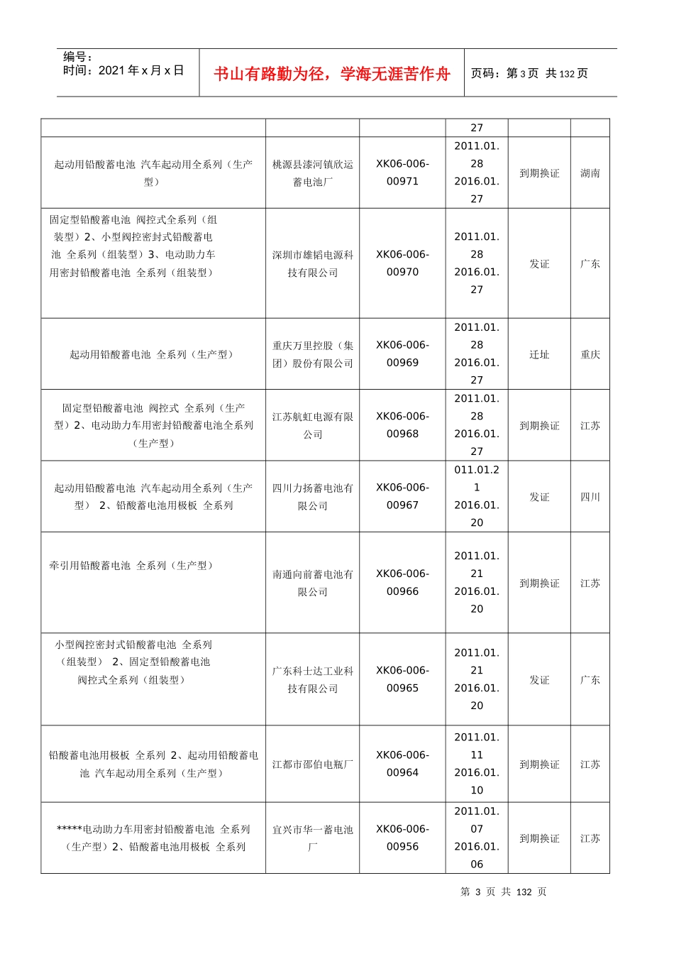 国内获铅酸蓄电池生产许可证的厂商_第3页