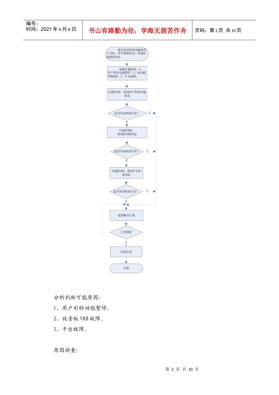 彩铃设备APLOGIC故障处理_第2页