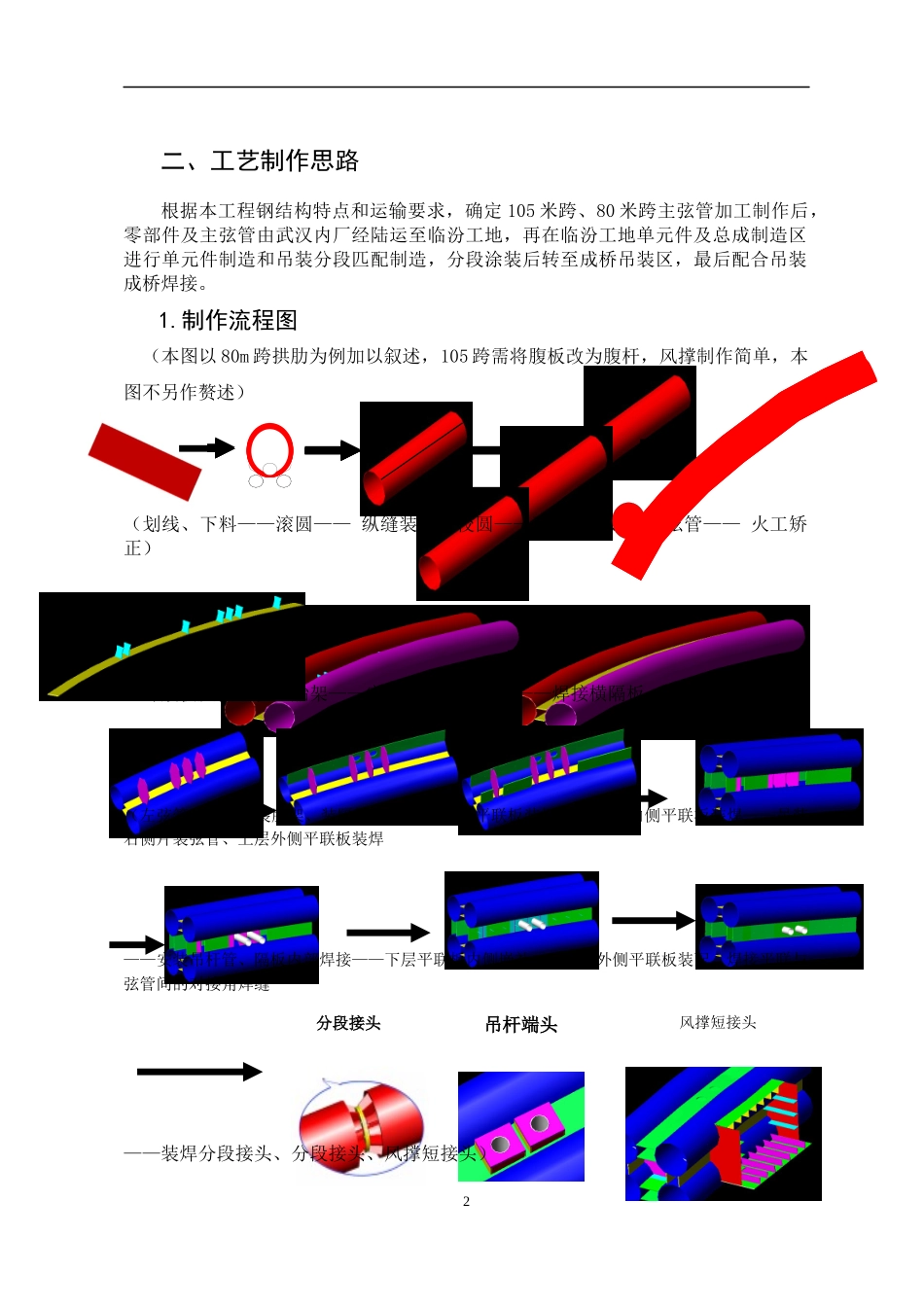 钢管拱工艺制作_第2页