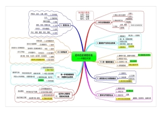 六大板块知识层次导图
