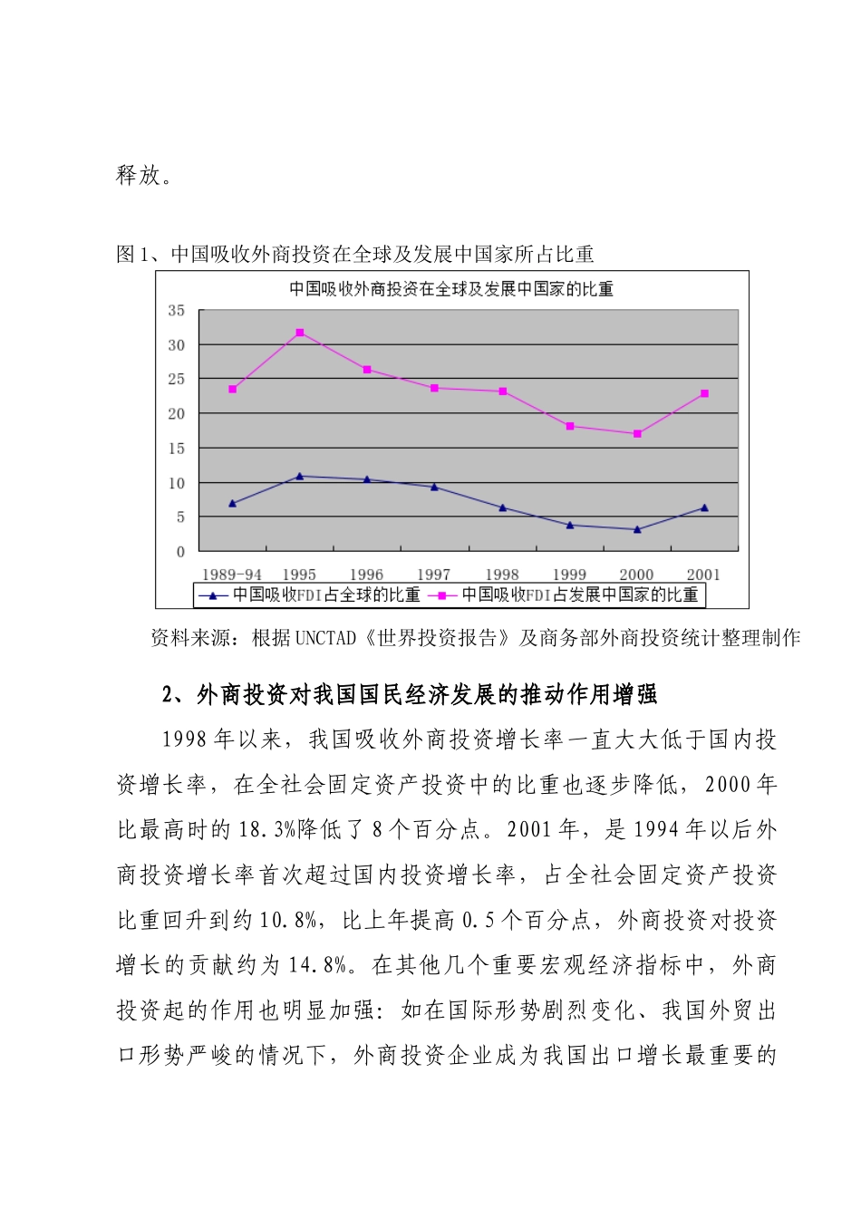 我国吸收外商投资形势分析与对策选择_第3页